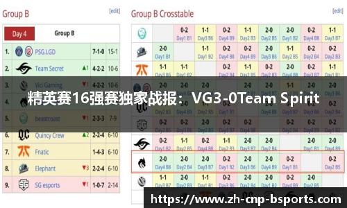 精英赛16强赛独家战报：VG3-0Team Spirit