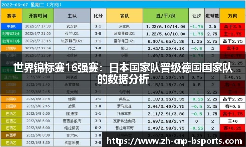 世界锦标赛16强赛：日本国家队晋级德国国家队的数据分析